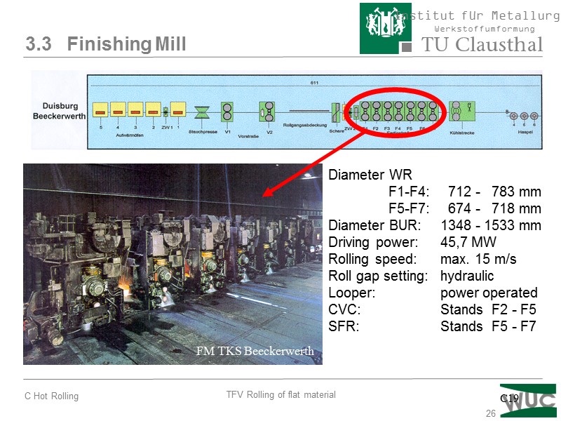 26 3.3   Finishing Mill FM TKS Beeckerwerth Diameter WR   